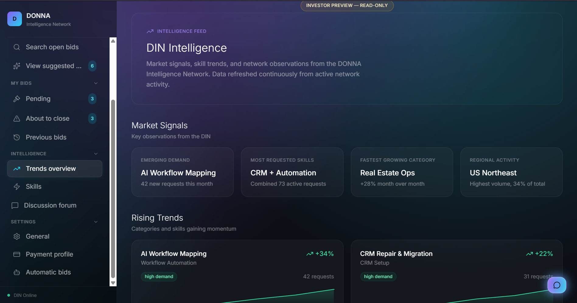 DONNA Intelligence Network Interface